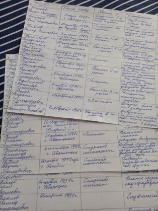 Списки погибших членов экипажа АПЛ "Курск"